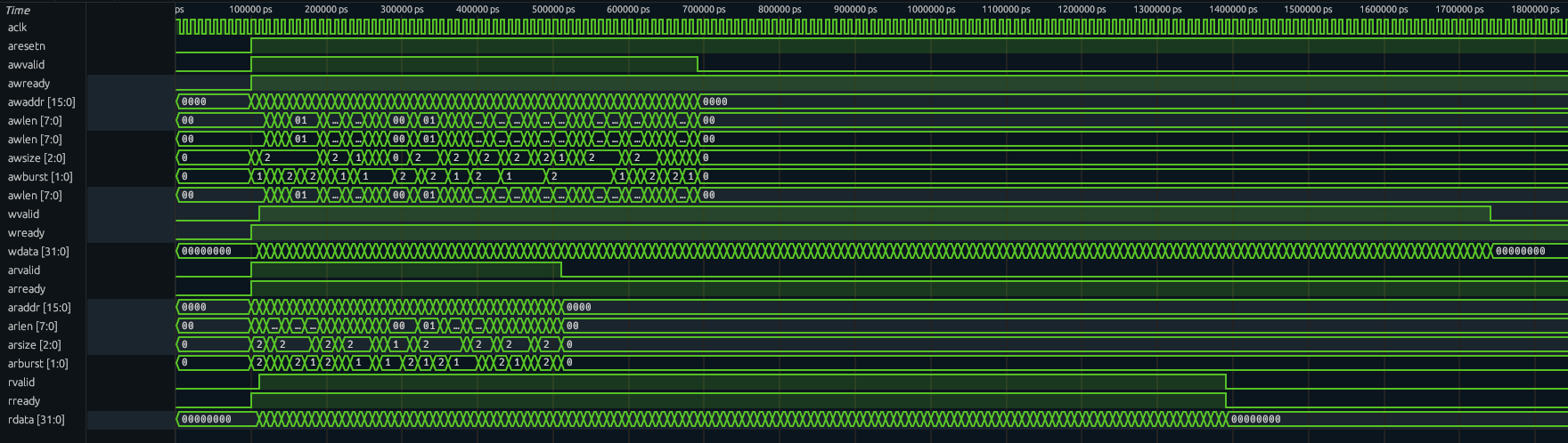../_images/axi_nodelay.png